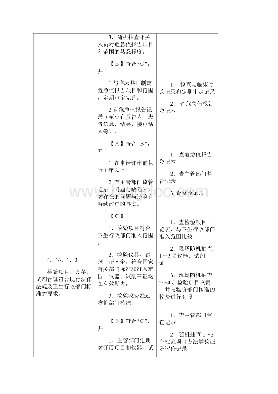 三级综合医院评审标准细则安徽医院管理协会.docx_第3页