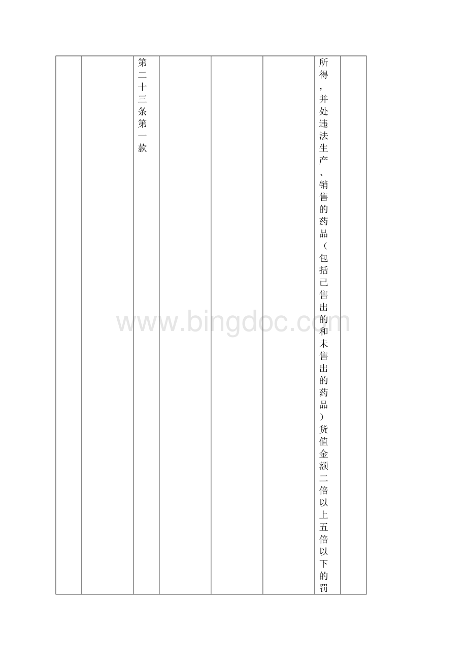 药品医疗器械行政处罚种类之欧阳历创编文档格式.docx_第2页