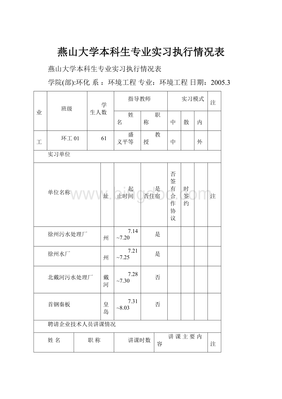 燕山大学本科生专业实习执行情况表.docx_第1页