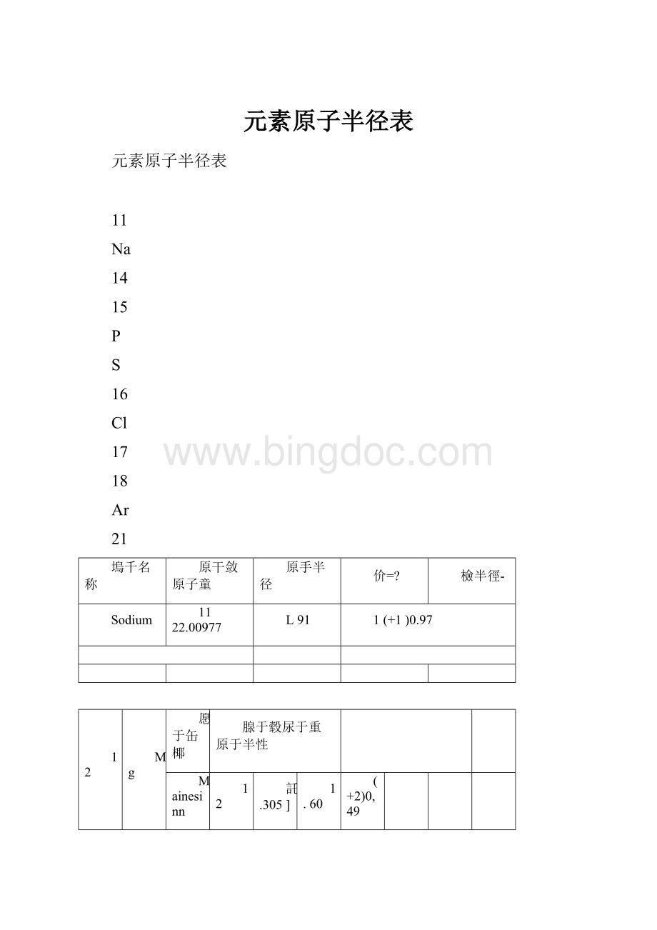 元素原子半径表Word文档下载推荐.docx_第1页