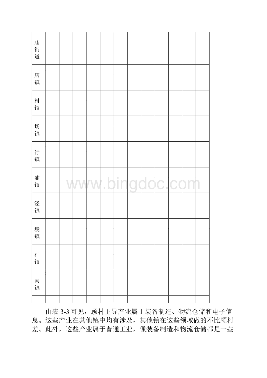 上海机器人产业园发展规划研究3Word格式文档下载.docx_第3页