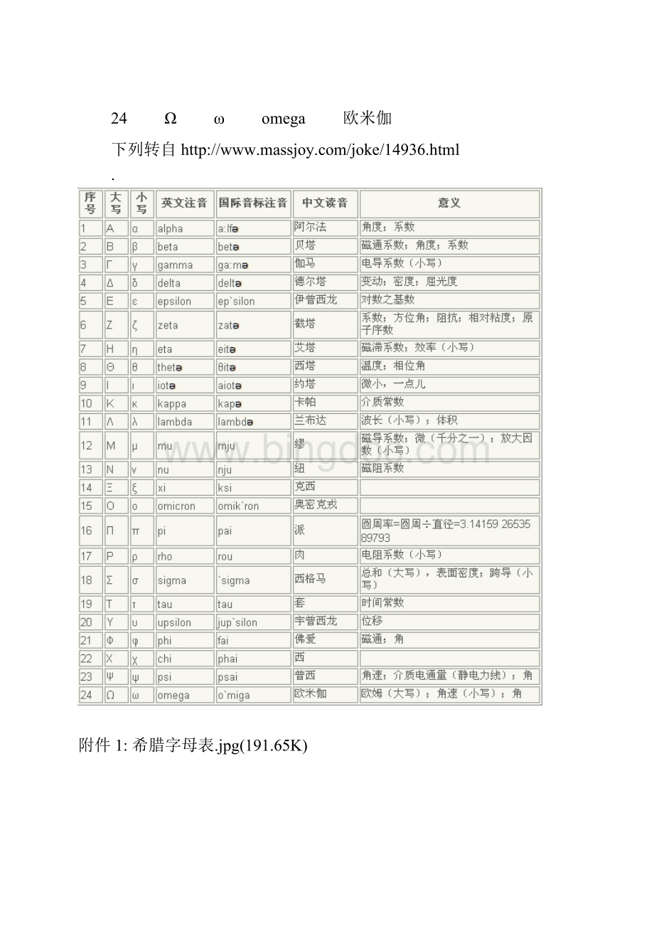 希腊字母发音对照表Word下载.docx_第3页