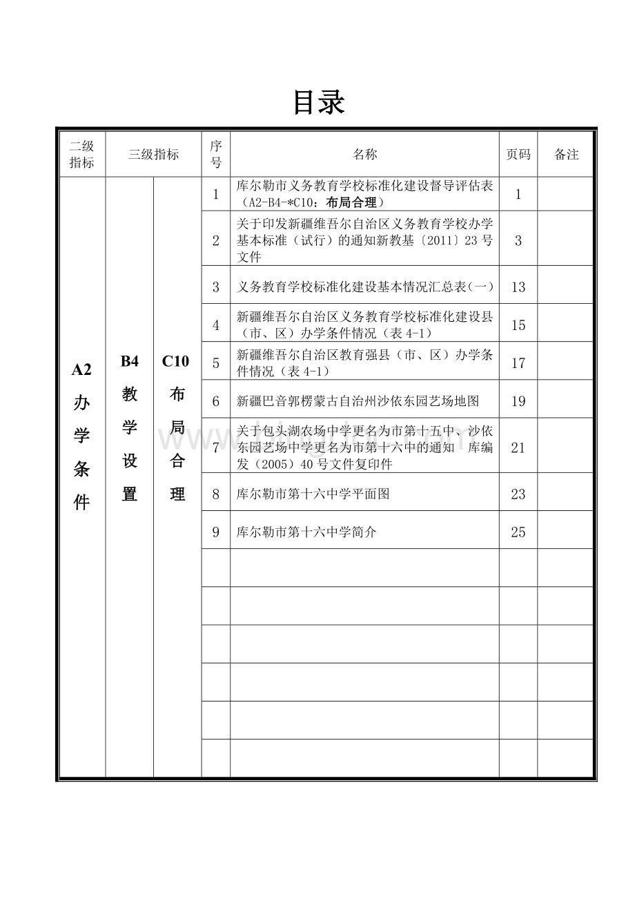 义务教育标准化建设A2办学条件档案材料目录Word文件下载.doc_第1页