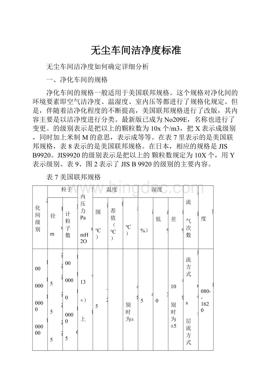 无尘车间洁净度标准Word下载.docx