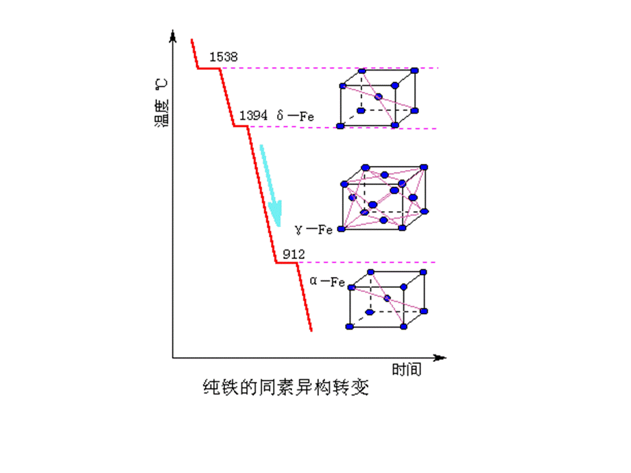 6.钢的热处理(1).ppt_第3页