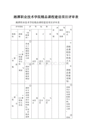 湘潭职业技术学院精品课程建设项目评审表Word下载.docx