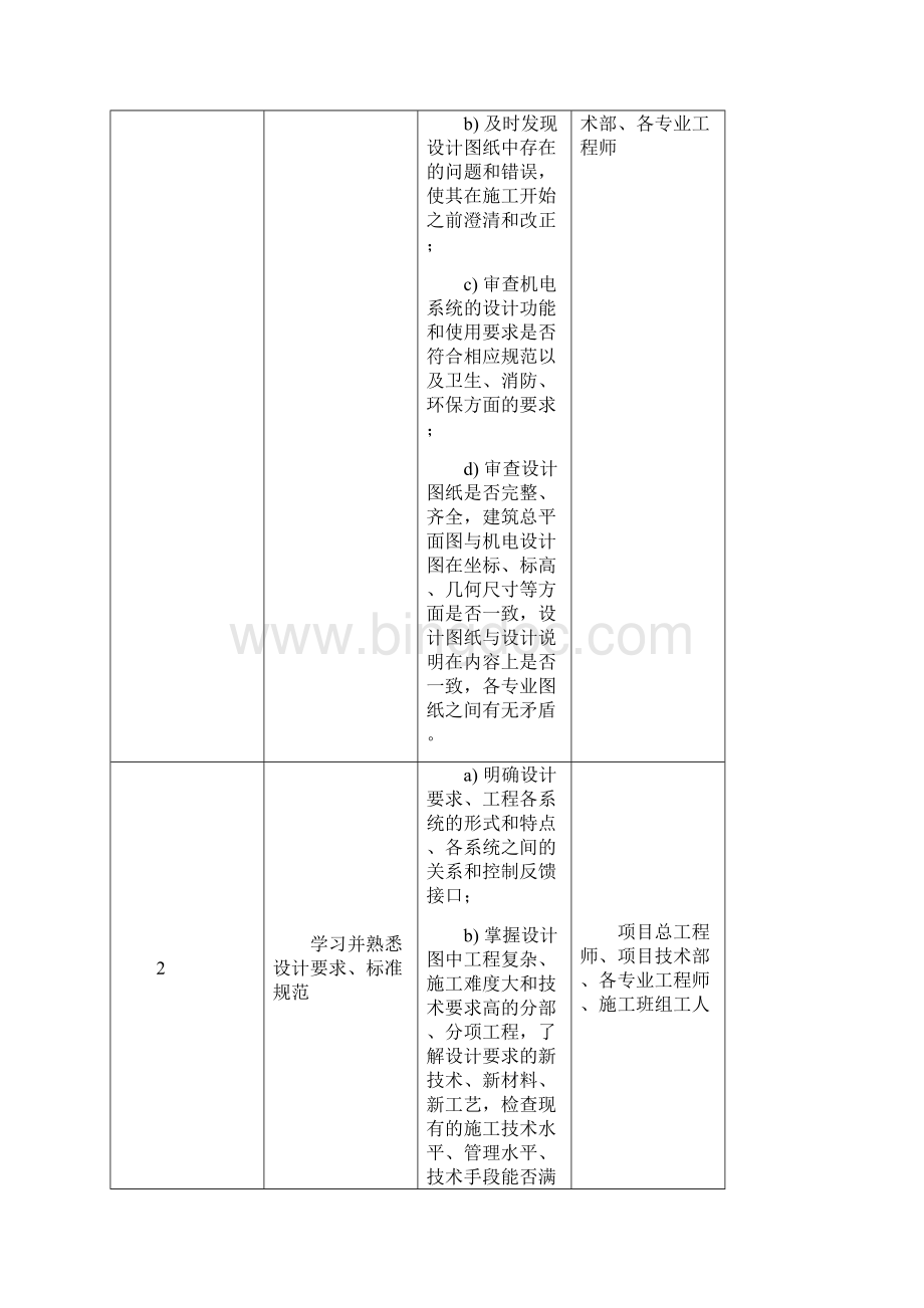 某机电安装工程施工组织设计.docx_第3页