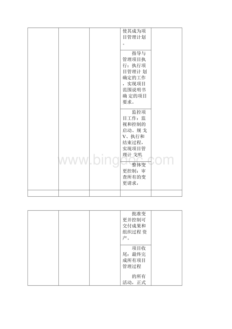 项目经理能力模型Word文档下载推荐.docx_第2页