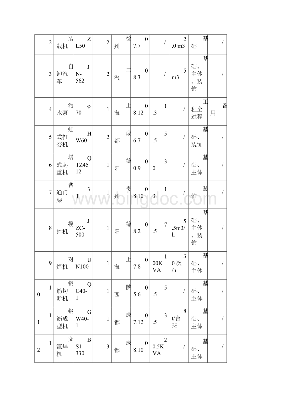 最新版项目施工设计中的表格.docx_第3页