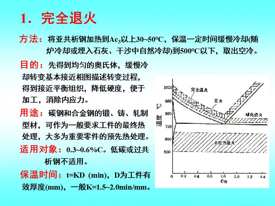 热处理工艺基本知识PPT格式课件下载.ppt_第3页