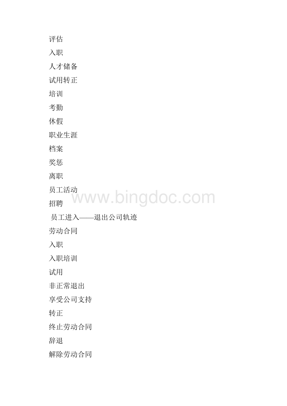 HR流程图Word下载.docx_第2页