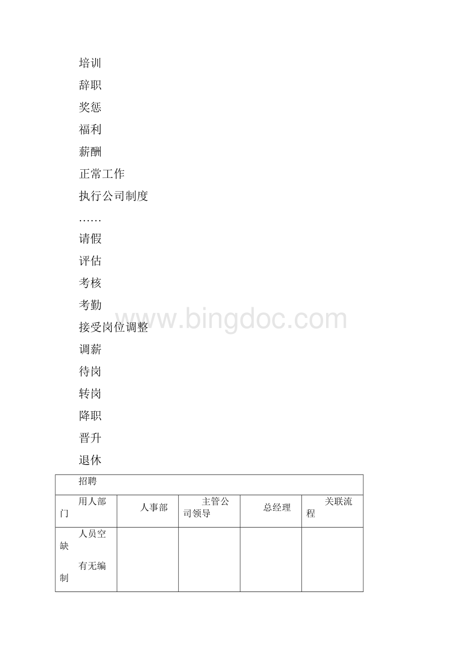 HR流程图Word下载.docx_第3页