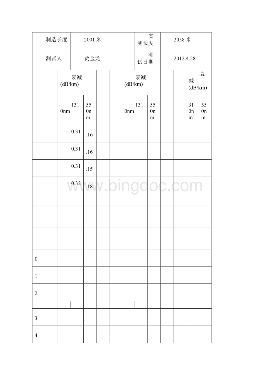 光缆单盘测试记录改.docx_第3页