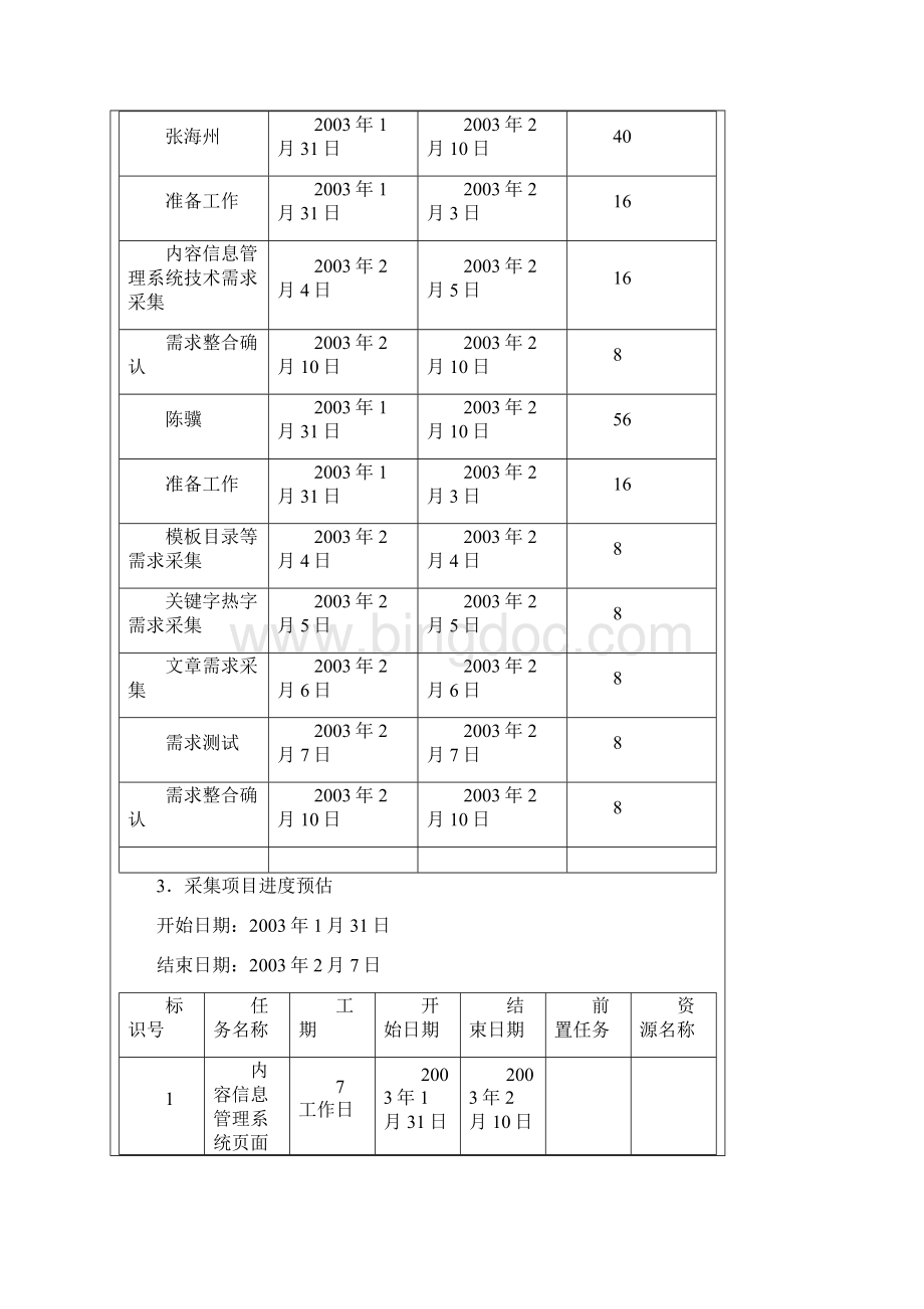 第10章 内容信息管理系统实例讲解文档格式.docx_第2页