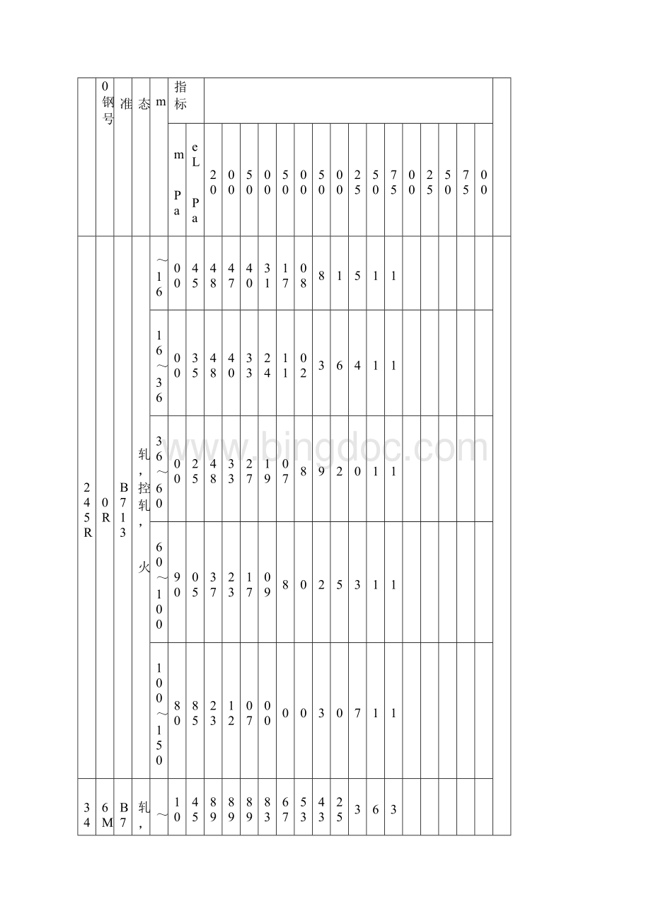 完整word版钢材的许用应力word文档良心出品Word格式文档下载.docx_第3页