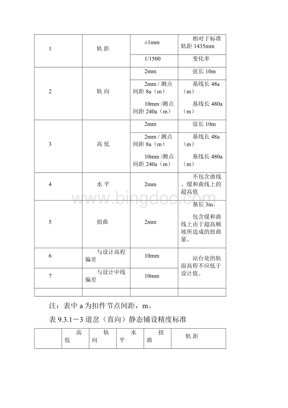 高速铁路设计规范上册.docx_第3页