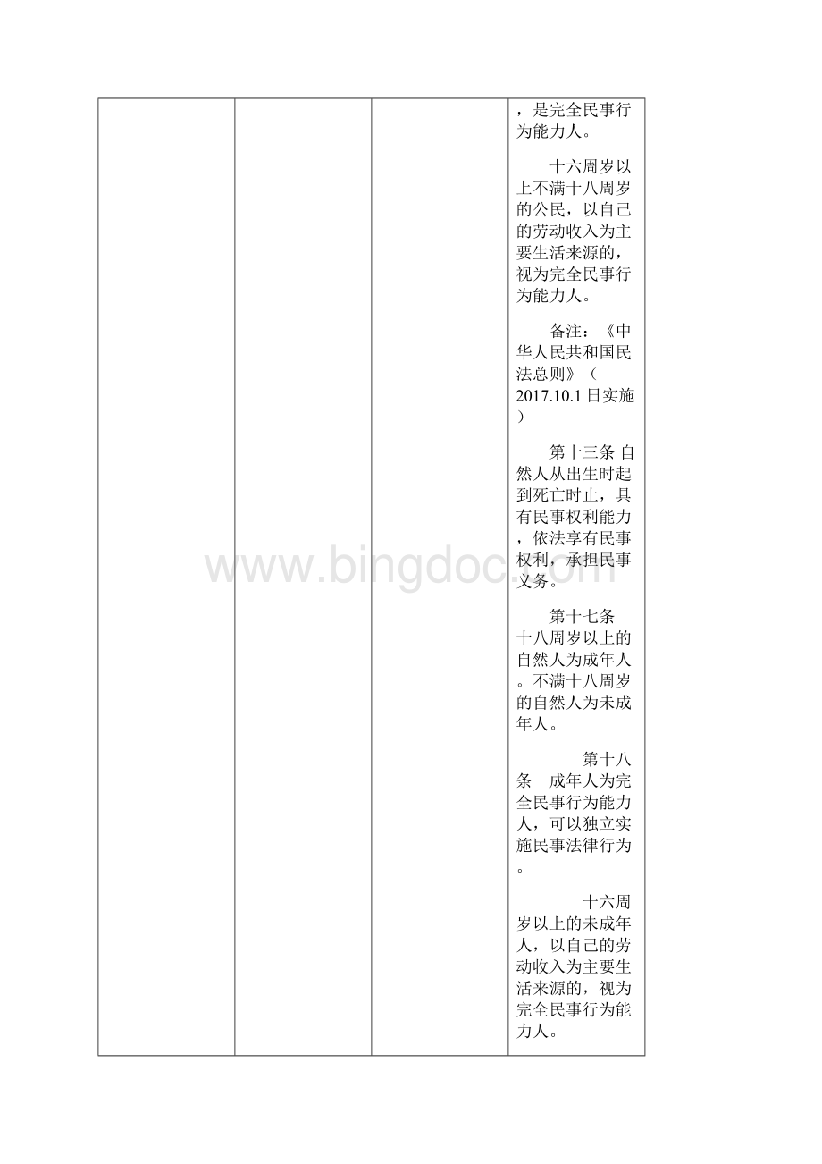 交通事故损害赔偿案件主体汇总表Word文档格式.docx_第2页