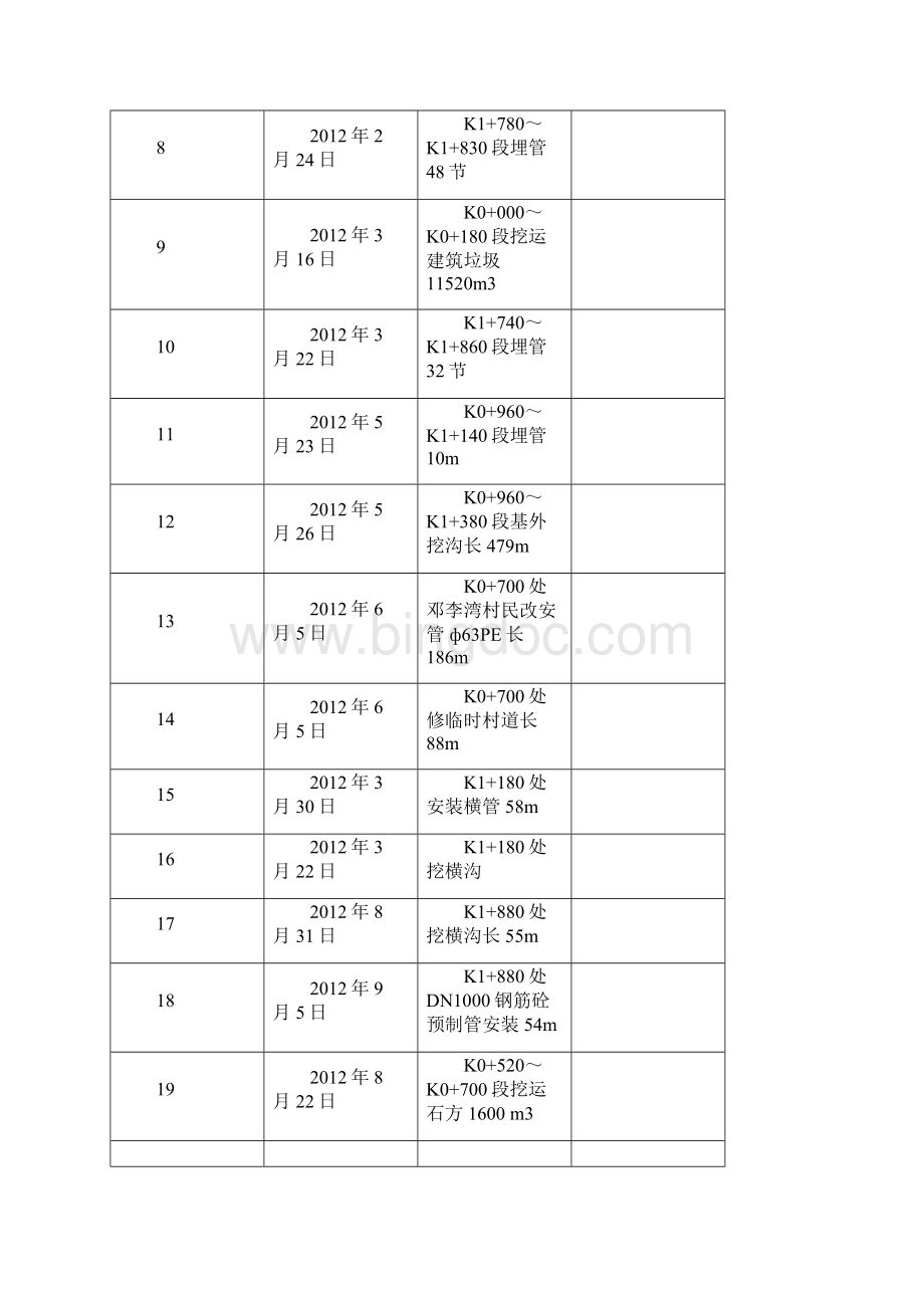 工程签证单.docx_第3页