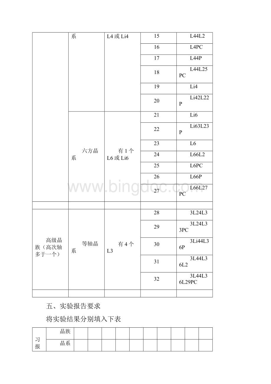 地质工程矿物岩石学实习指导书35页word.docx_第3页