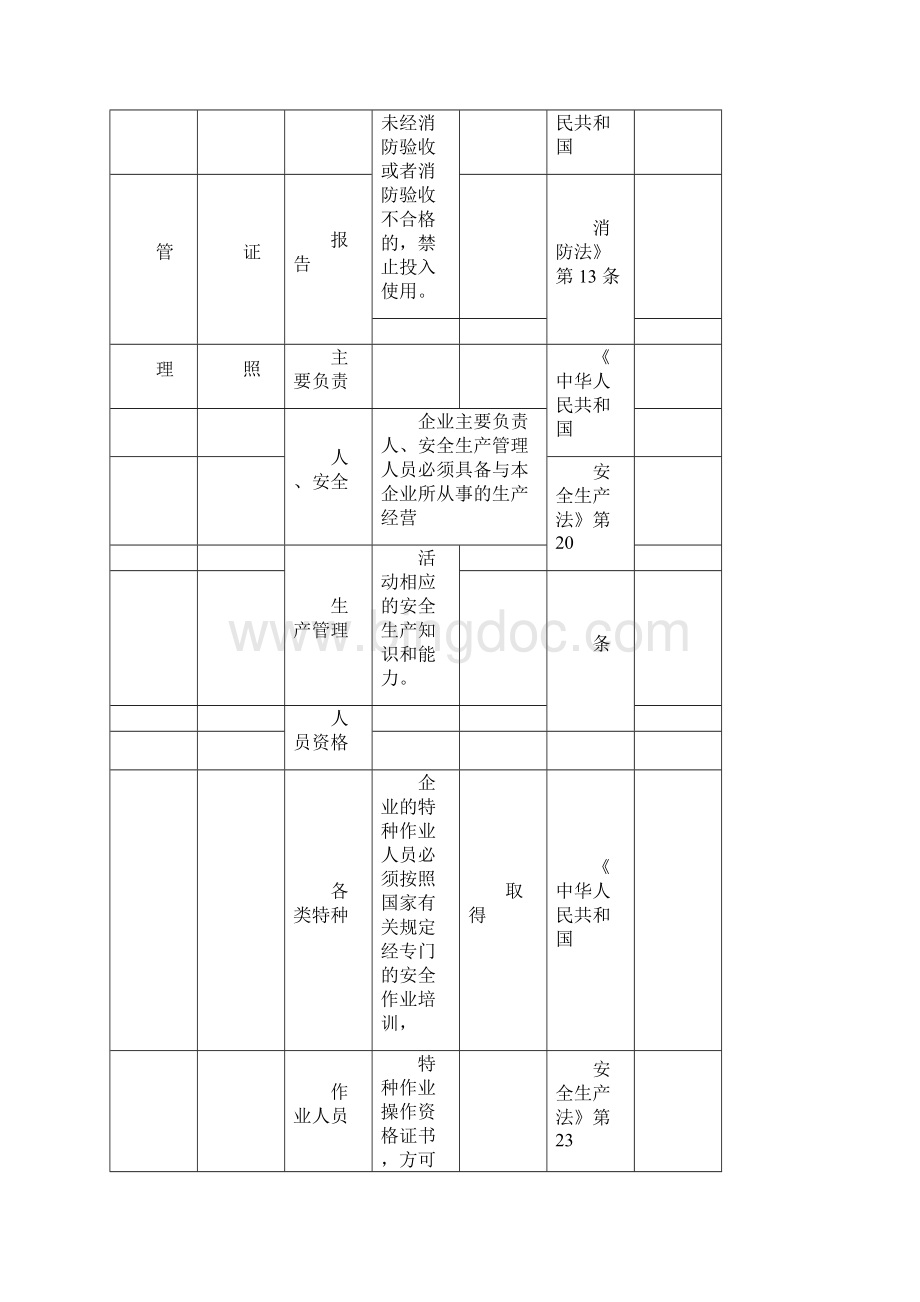 企业隐患自查标准.docx_第3页