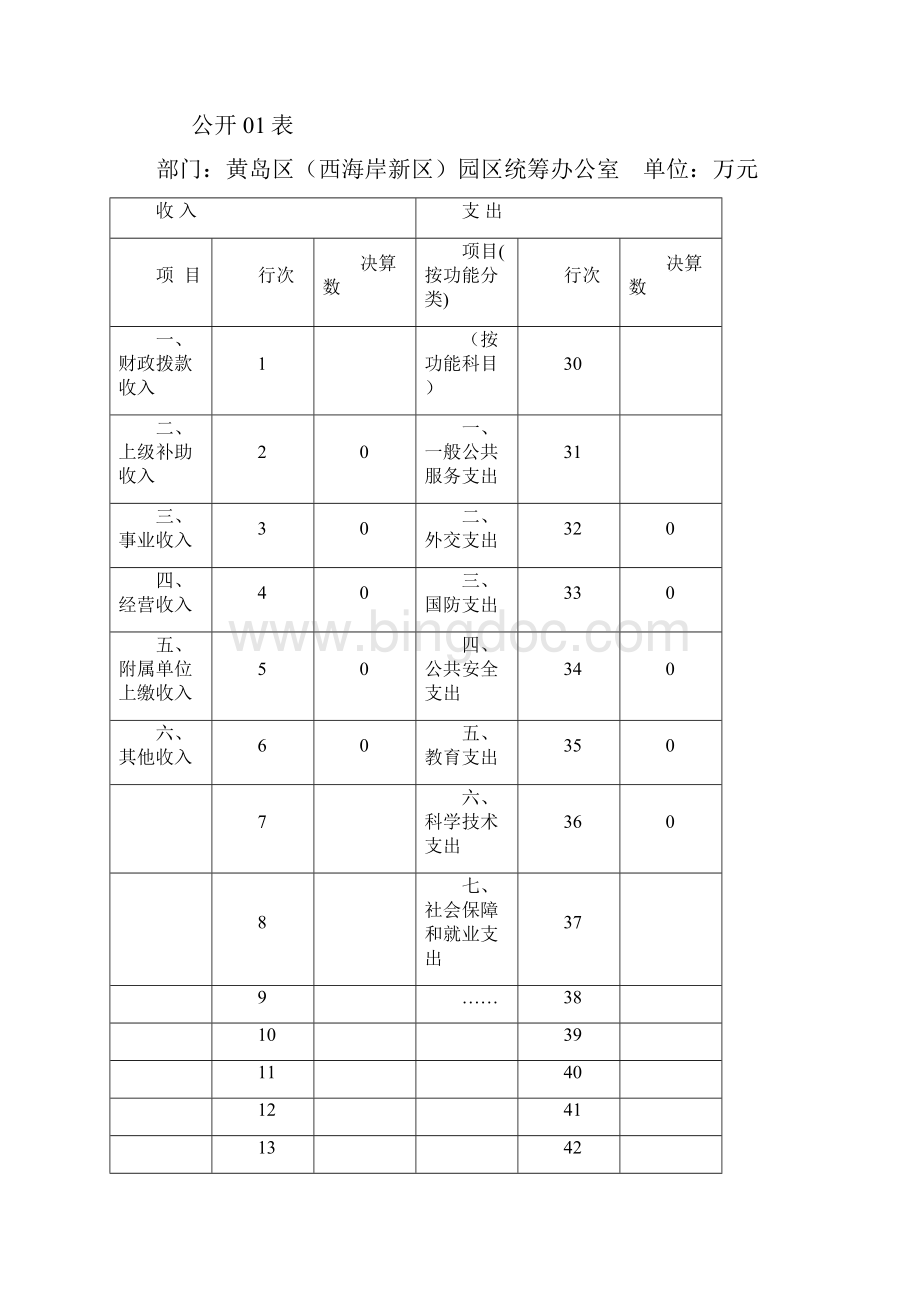 黄岛区西海岸新区园区Word格式文档下载.docx_第3页