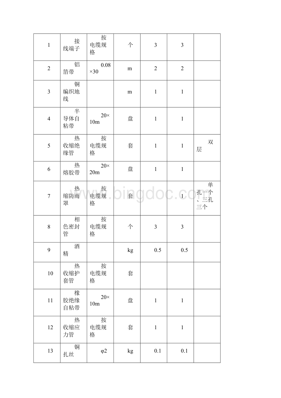 10KV交联聚乙烯电力电缆热冷缩终端头制作及验收Word格式.docx_第3页