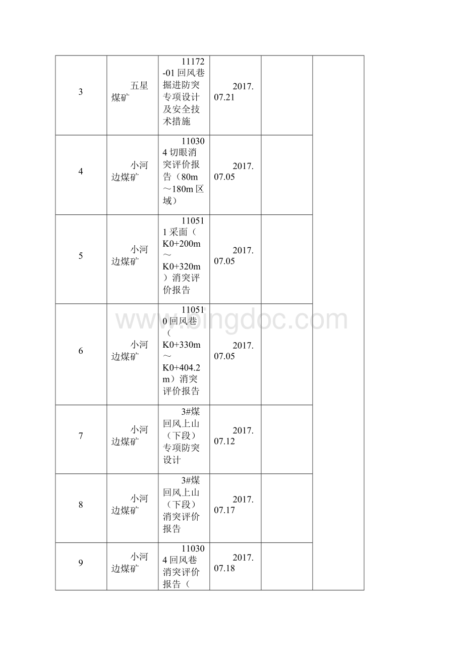 通防部个人工作总结0809文档格式.docx_第2页