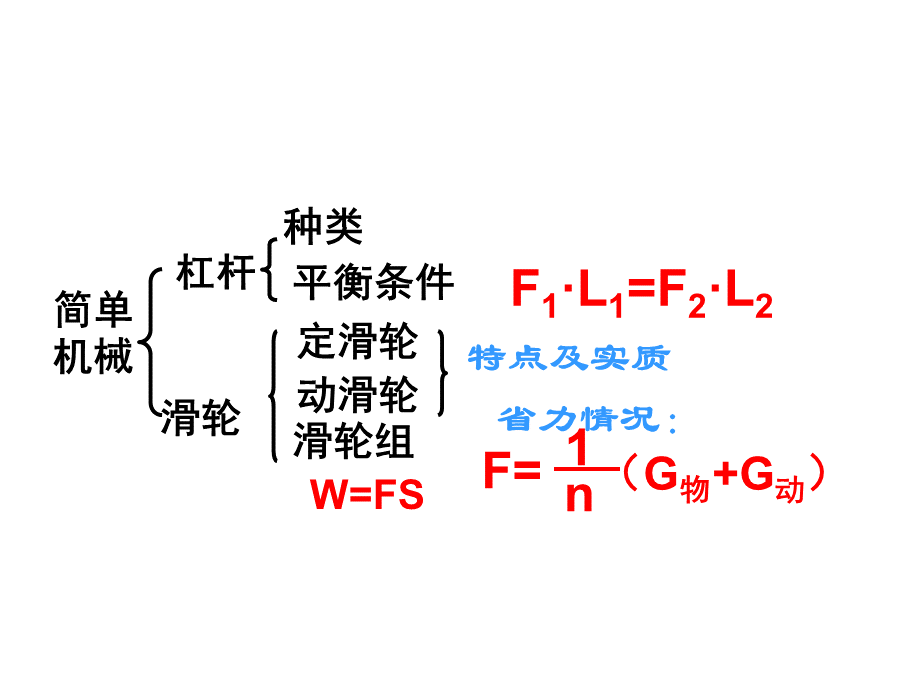 中考复习简单机械复习课件优质.ppt_第2页