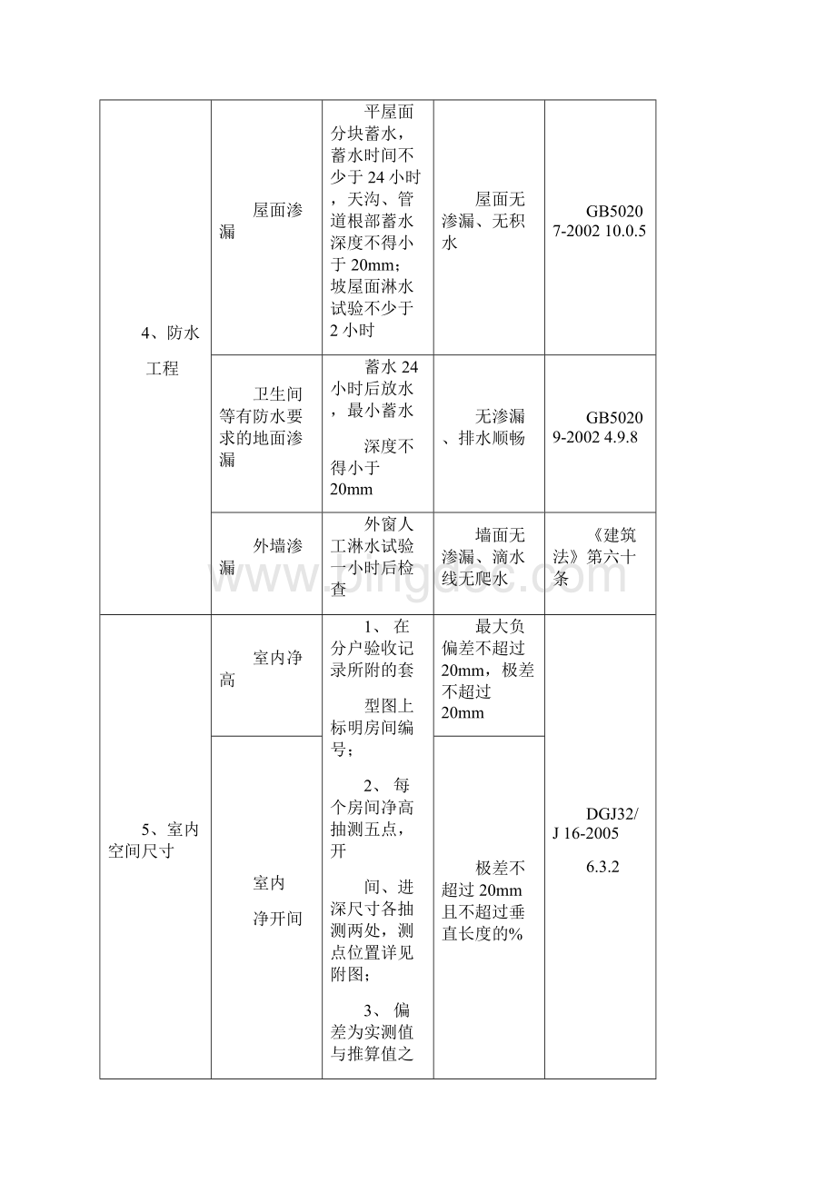《重庆市住宅工程质量分户验收管理办法》.docx_第3页