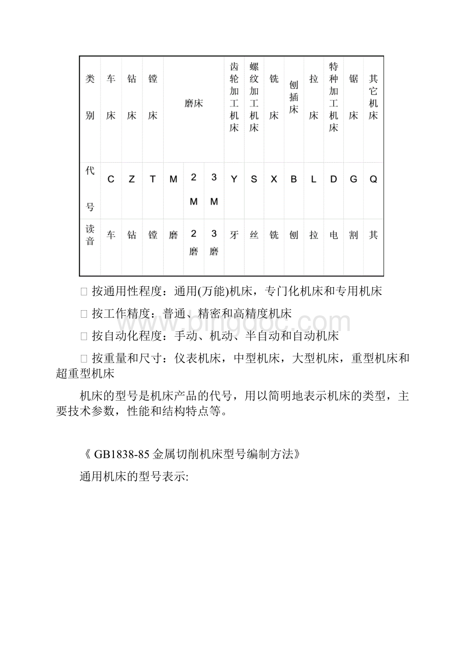 金属切削机床实践报告Word下载.docx_第3页