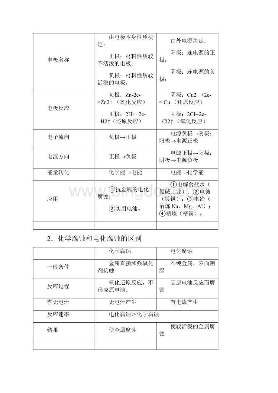 广东高考化学原电池 电解池专题Word格式.docx_第2页