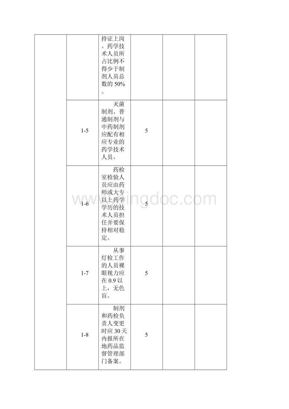 《医疗机构制剂许可证》验收标准Word格式文档下载.docx_第3页