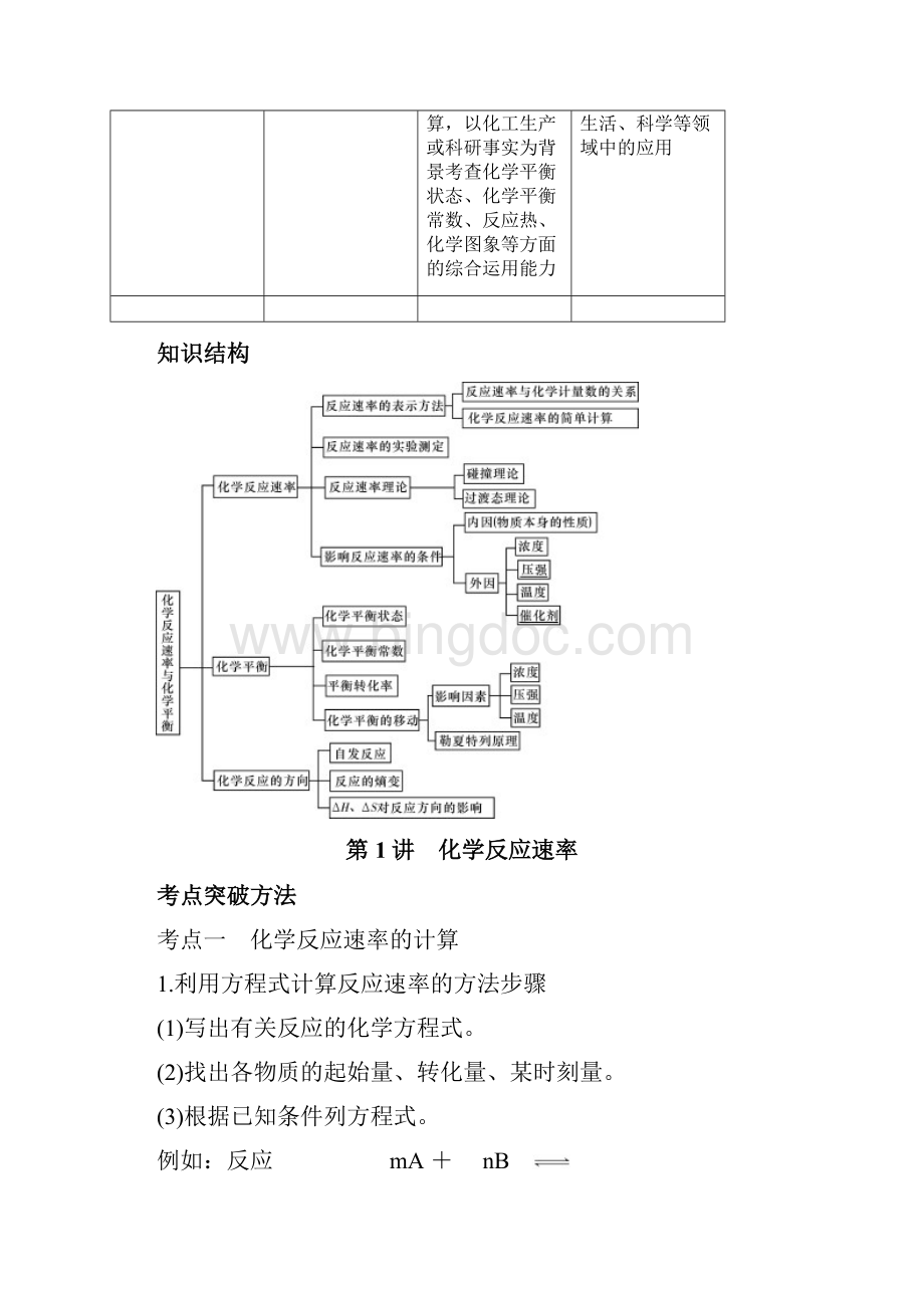 第七章 化学反应速率与化学平衡Word文档格式.docx_第2页