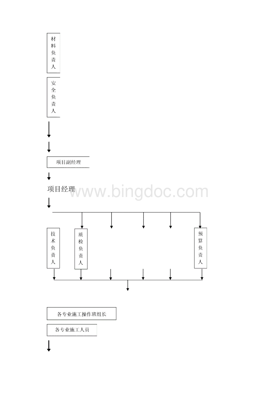 百瑞景安全文明施工设计.docx_第3页