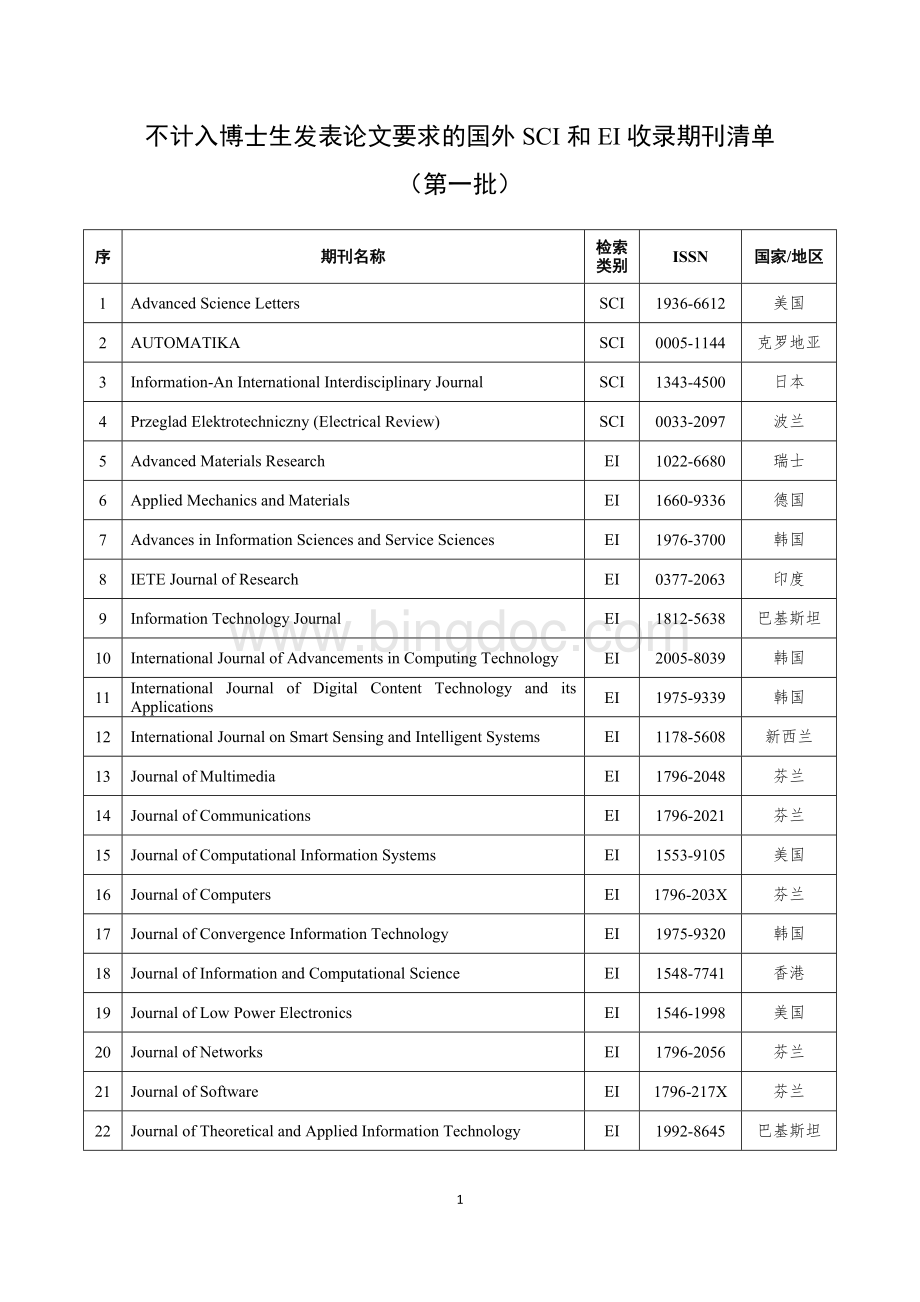 不计入博士生发表论文要求的国外SCI和EI收录期刊清单(最新汇总).doc_第1页