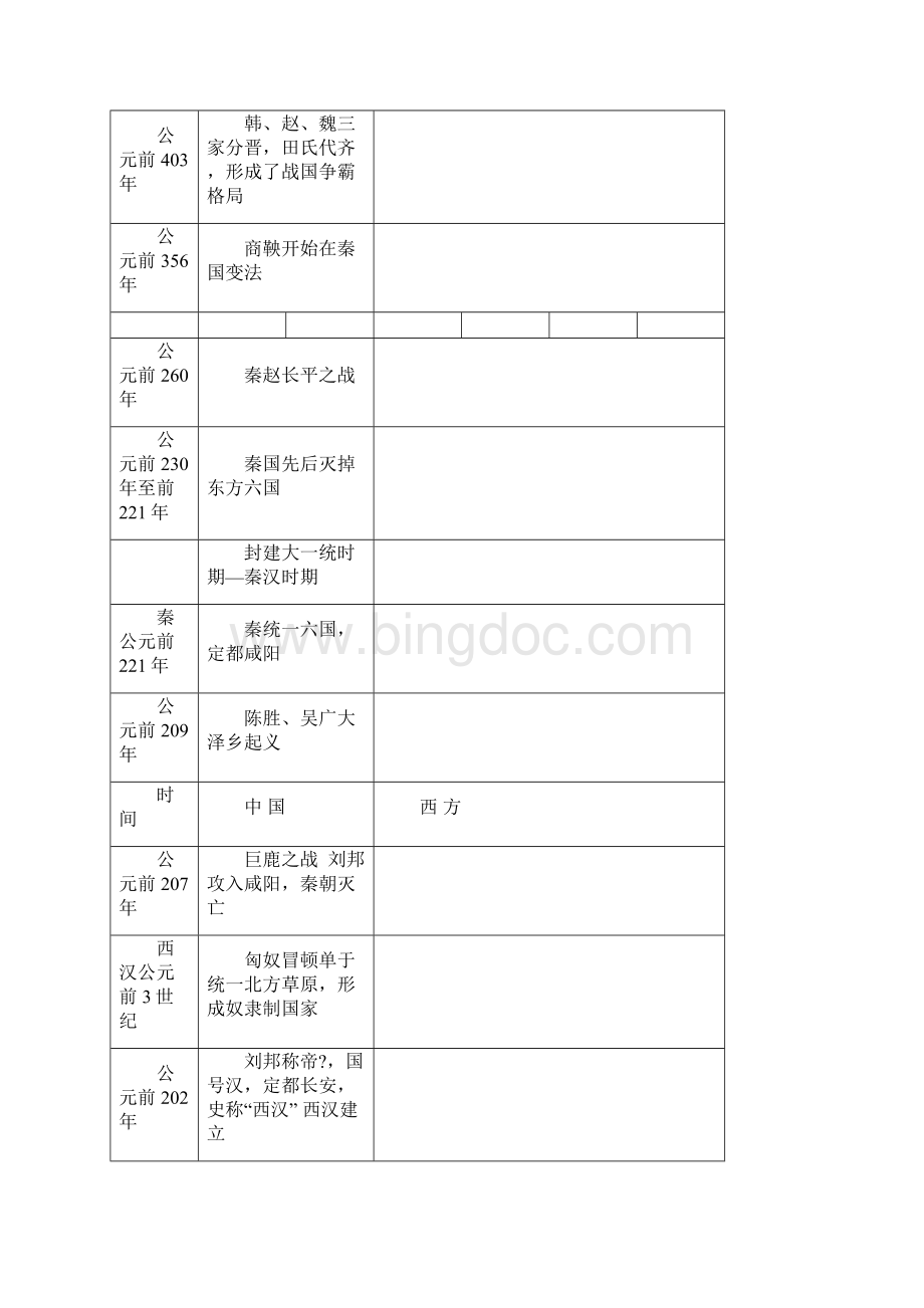 中外历史大事表同年对比Word格式文档下载.docx_第3页