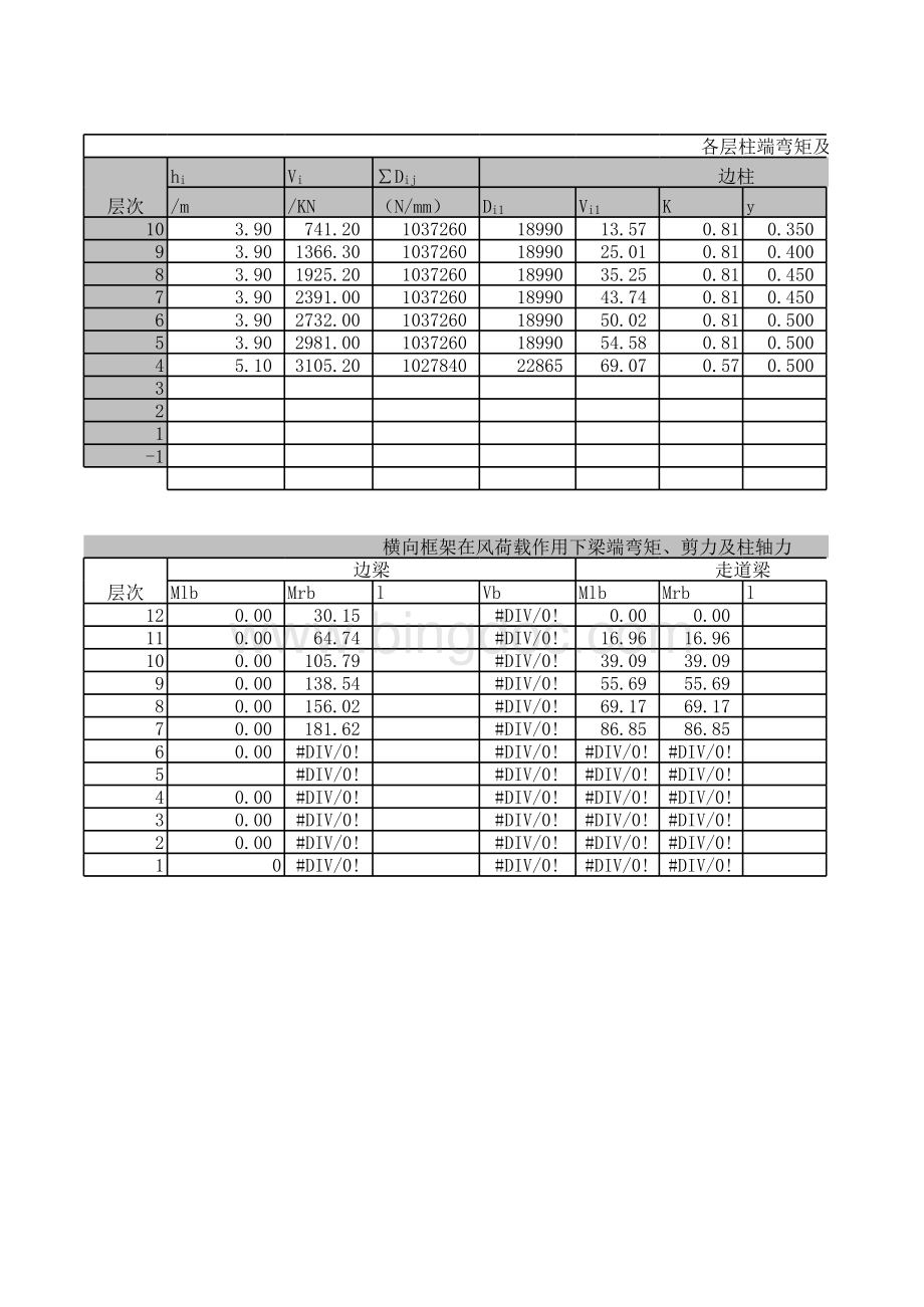 各层柱端弯矩及剪力计算表格文件下载.xls_第1页
