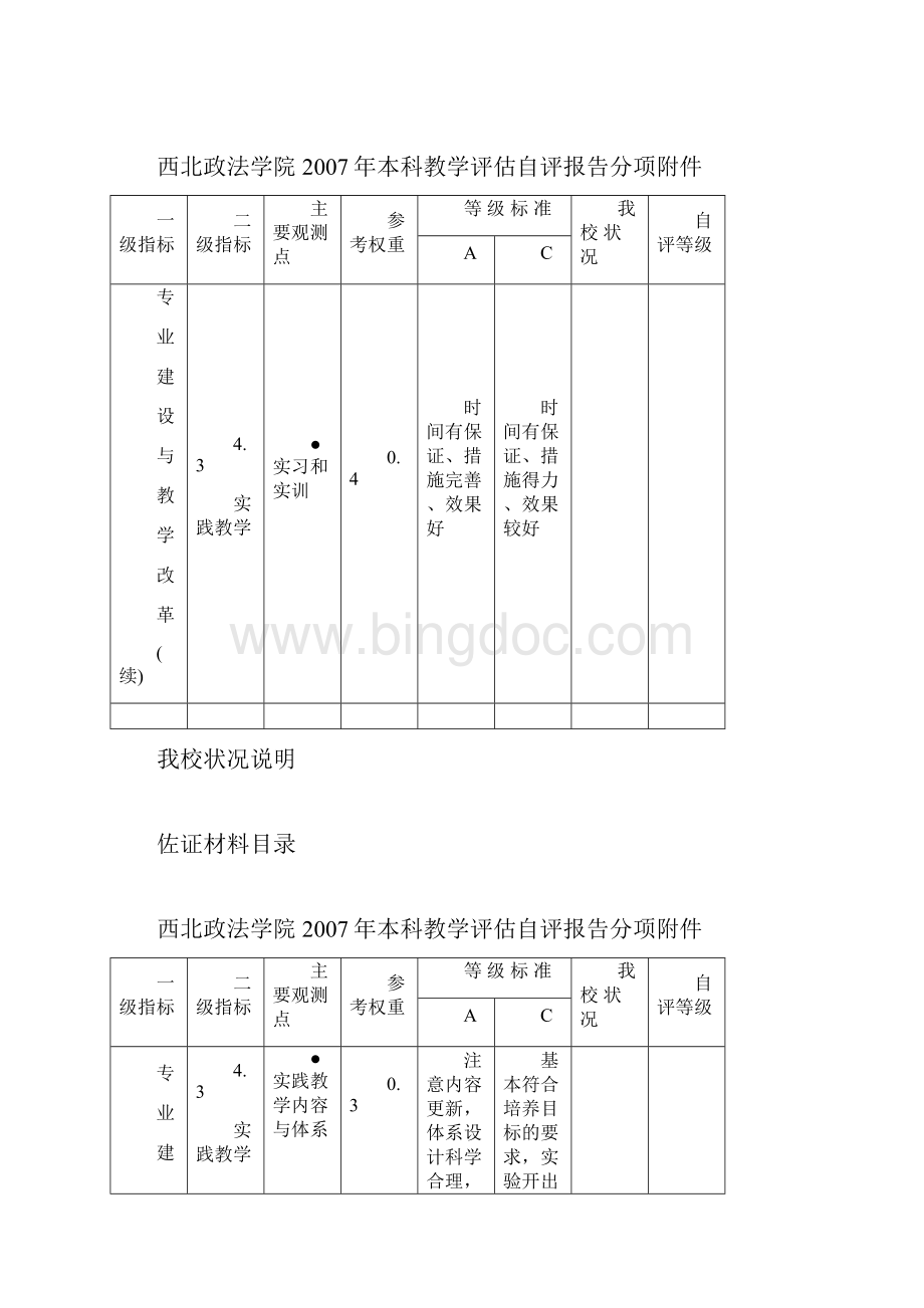 西北政法学院本科教学评估自评报告分项附件文档格式.docx_第2页