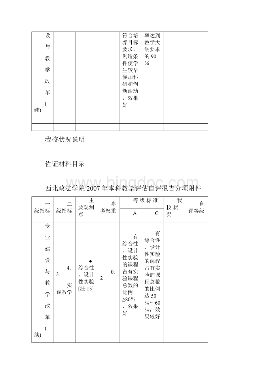 西北政法学院本科教学评估自评报告分项附件文档格式.docx_第3页