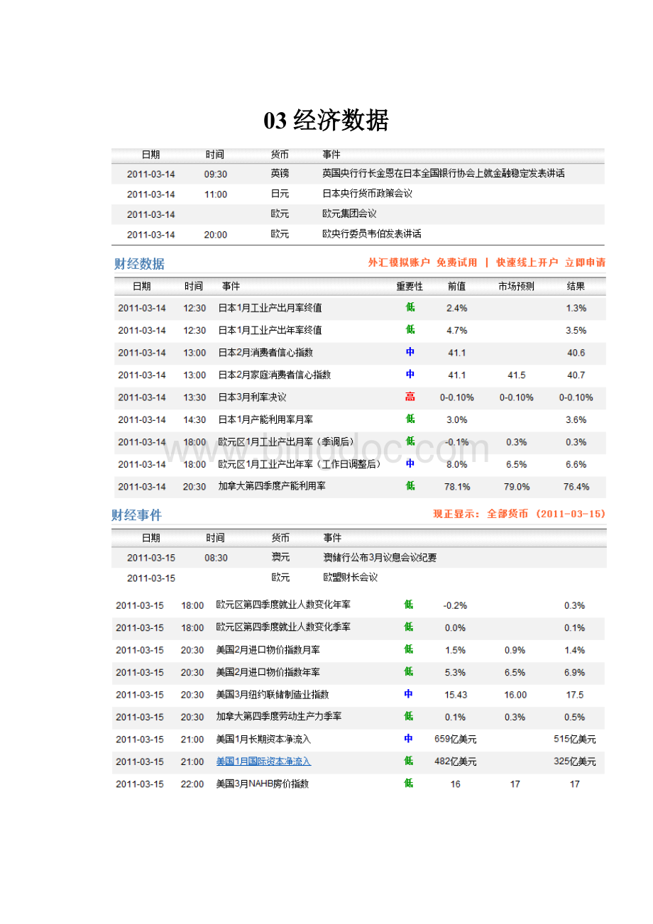 03经济数据文档格式.docx_第1页