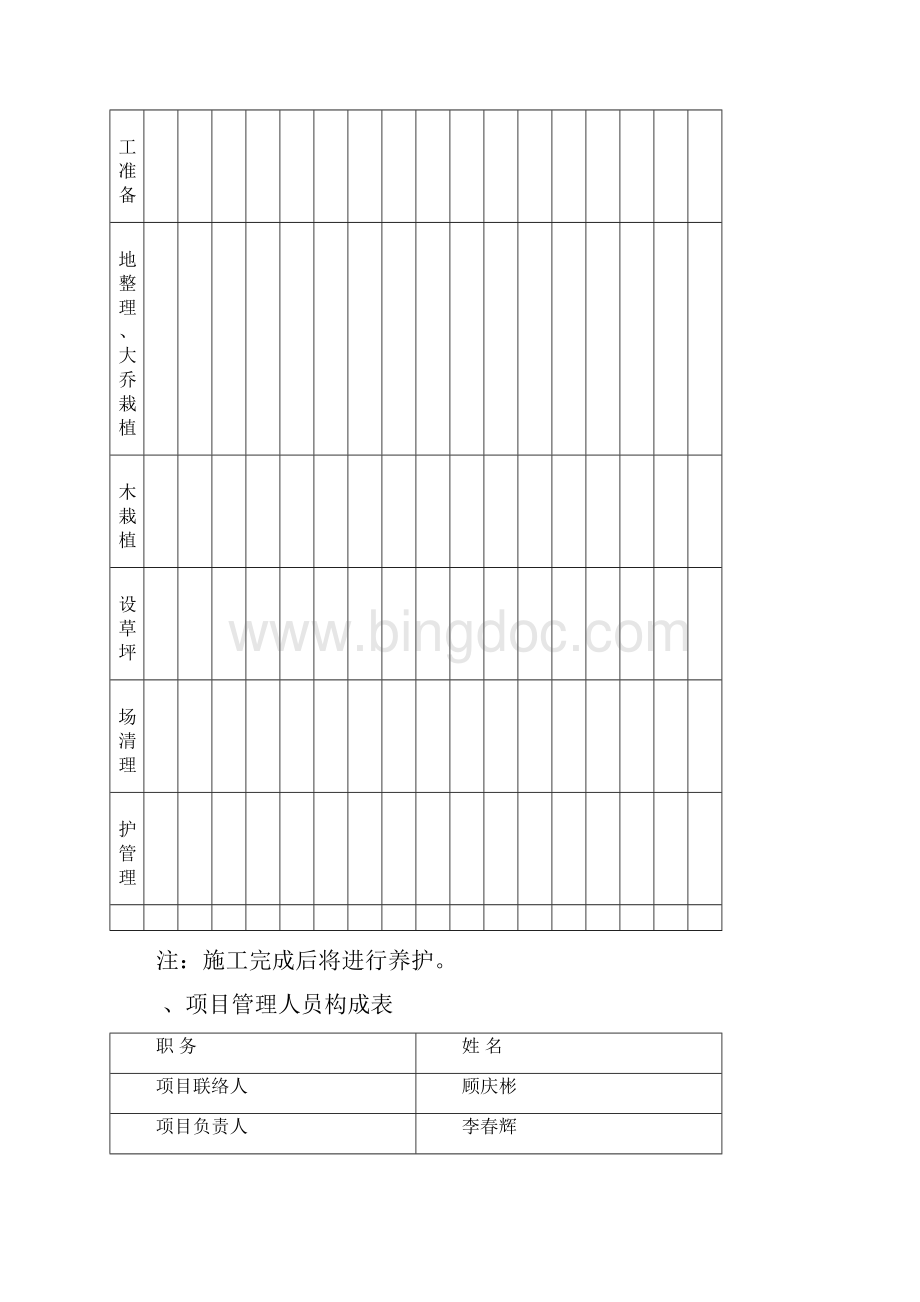 园林绿化工程专项项目施工方案.docx_第3页