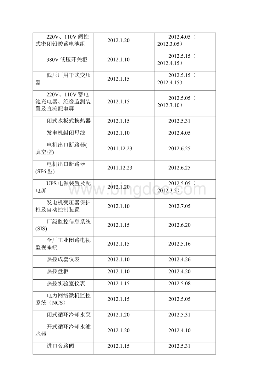 施工图设备材料招标计划汇总Word文档下载推荐.docx_第2页