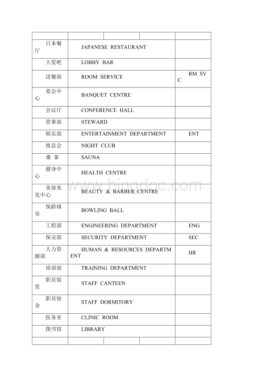 酒店各部门名称.docx_第2页