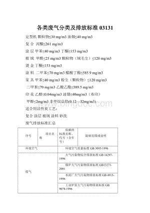 各类废气分类及排放标准03131Word格式文档下载.docx