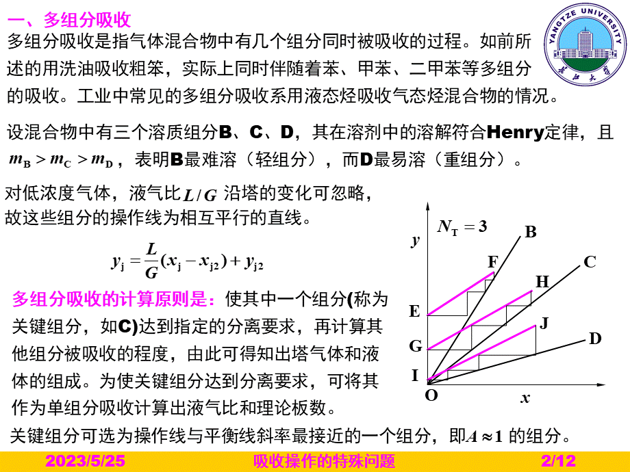 吸收操作的特殊问题.ppt_第2页