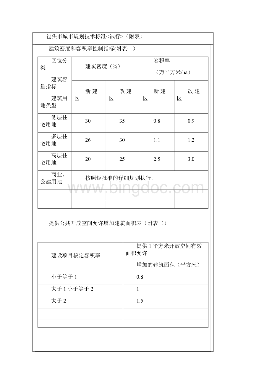 包头市城市规划技术标准课件资料.docx_第3页