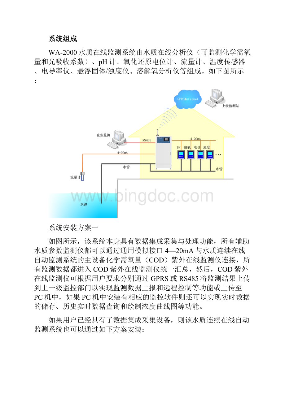 水质在线监测系统设计.docx_第3页