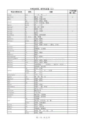 中考1600词-初中生必备(上)(2)表格推荐下载.xlsx