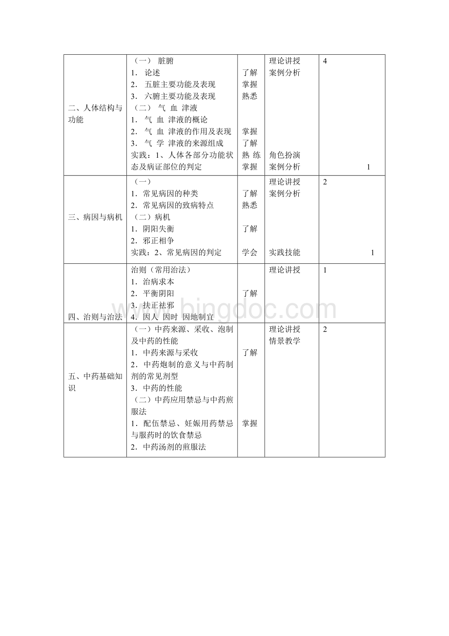 中医药学概论教学大纲.doc_第2页