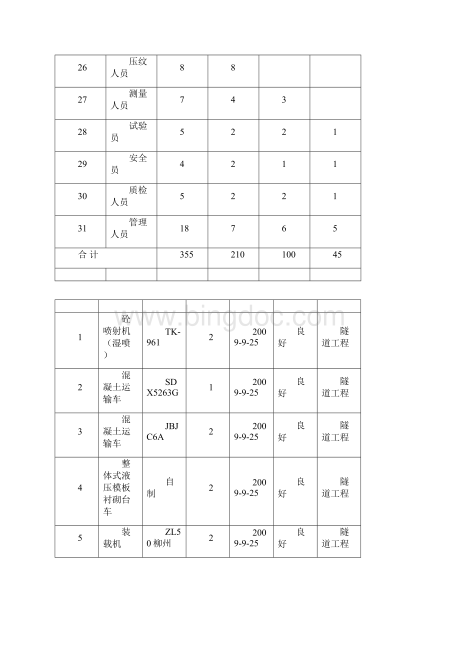 八斗坡隧道左线洞身开挖施工方案.docx_第3页